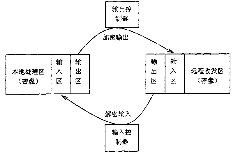 Secrecy isolation hard disk and secrecy method thereof