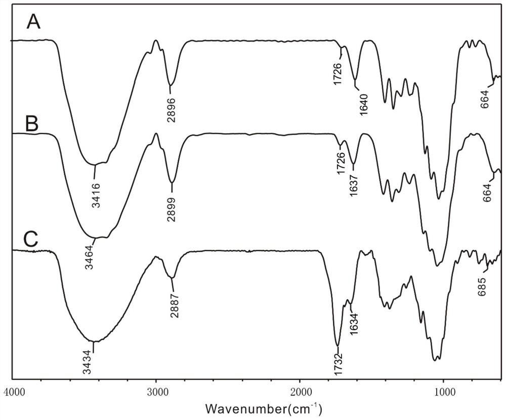 A kind of preparation method of 6-amino-6-deoxycellulose