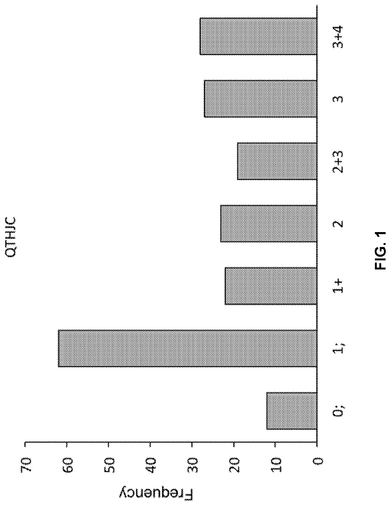 Stem rust resistance genes and methods of use