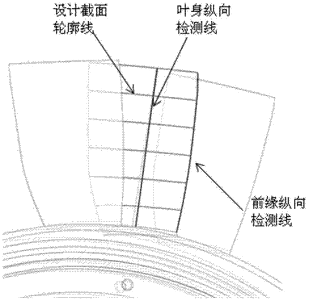 A Longitudinal Measurement Method for Complex Curved Surface Blades of Integral Blisks