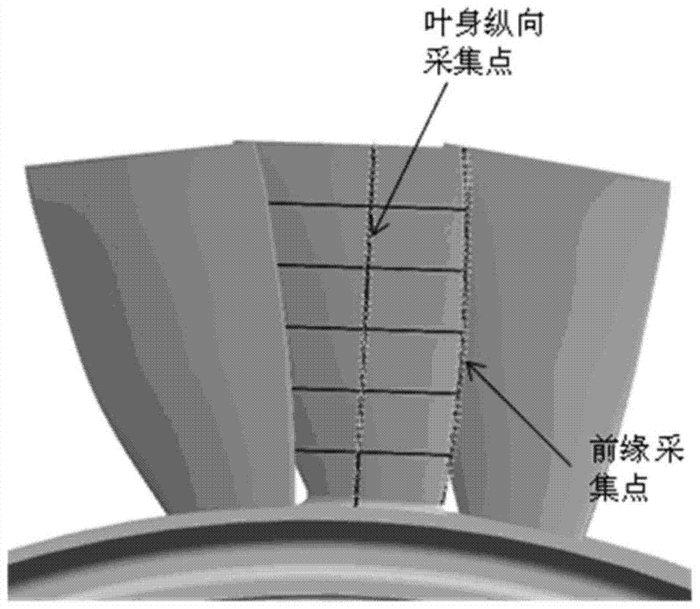 A Longitudinal Measurement Method for Complex Curved Surface Blades of Integral Blisks