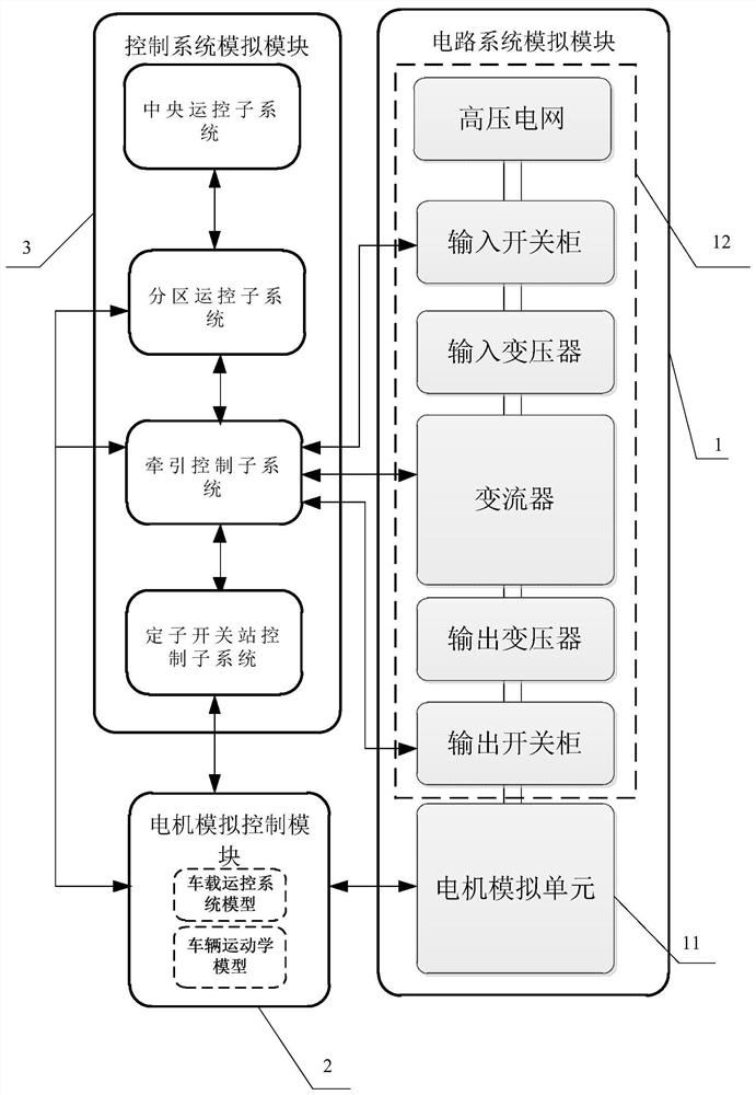 High-speed maglev train simulation test system and test method