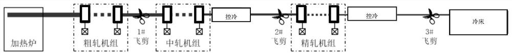 The whole process temperature field calculation system of hot-rolled bar and wire based on rolling schedule