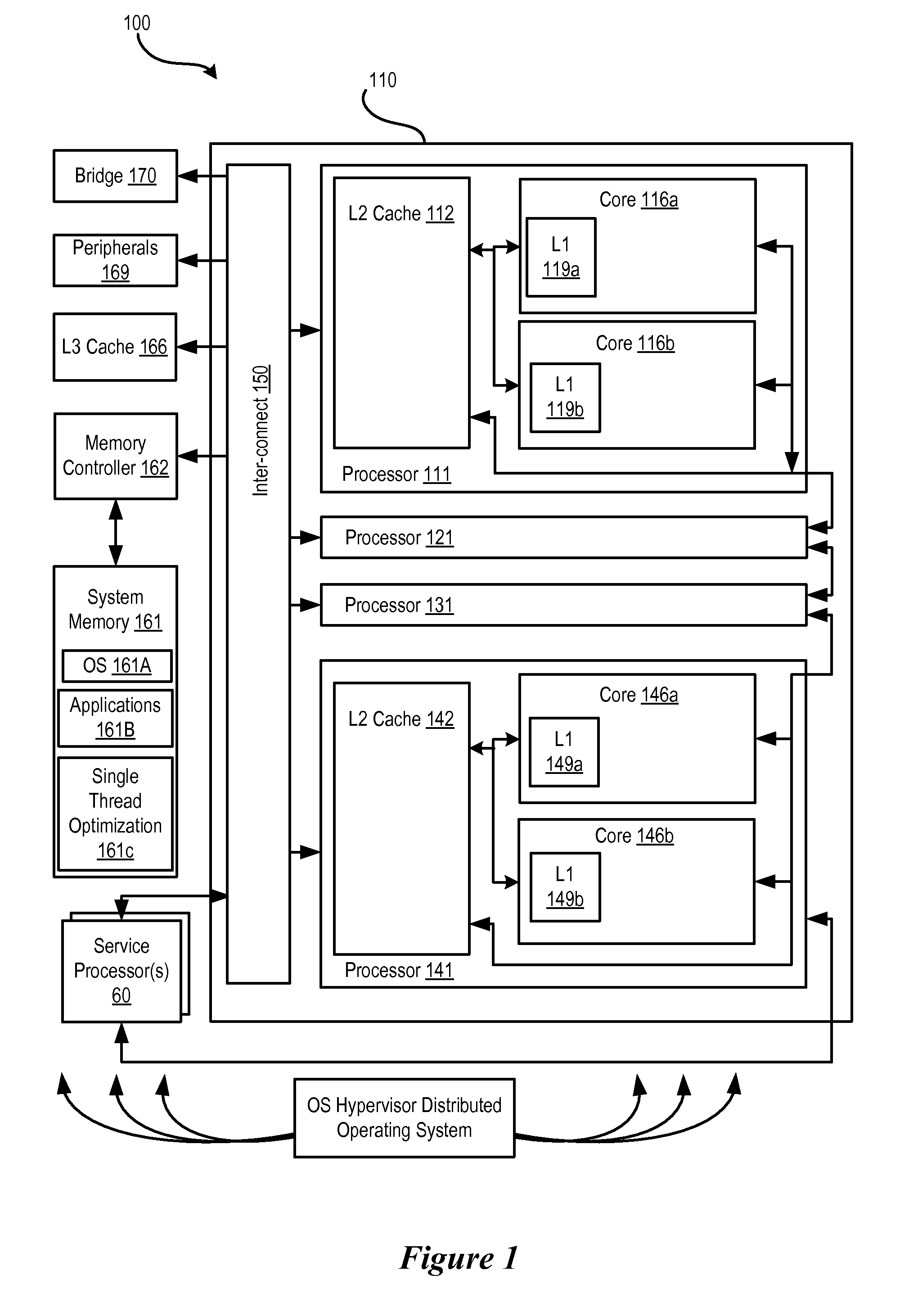 Multicore Processor And Method Of Use That Configures Core Functions Based On Executing Instructions