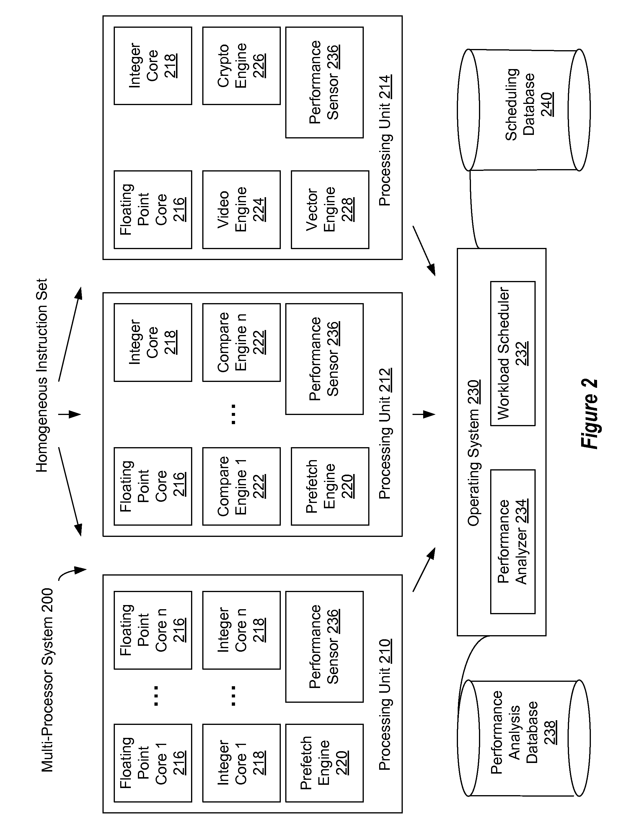 Multicore Processor And Method Of Use That Configures Core Functions Based On Executing Instructions