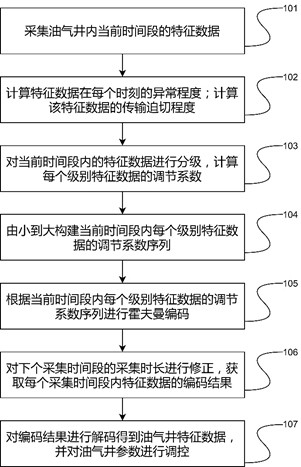 Intelligent monitoring method and device for liquid level of oil and gas well