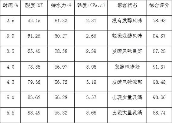 Fermented vegetable protein composite peptide beverage and preparation method thereof