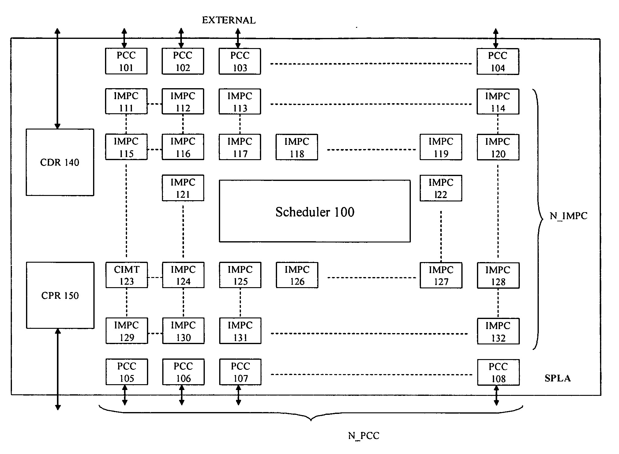 Programmable Logic Array for Schedule-Controlled Processing