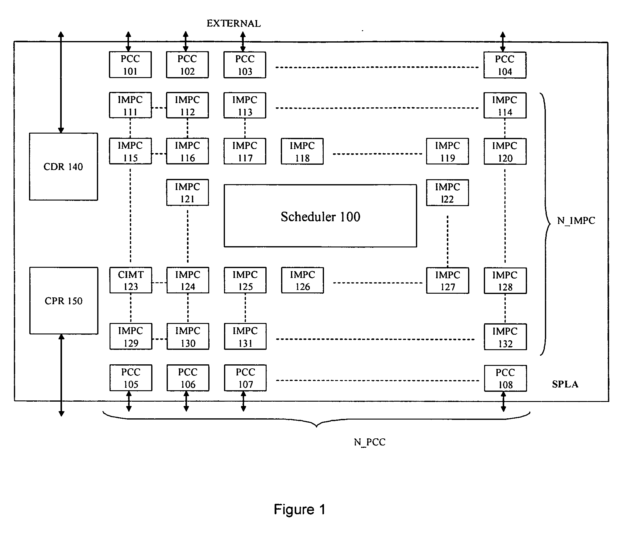 Programmable Logic Array for Schedule-Controlled Processing