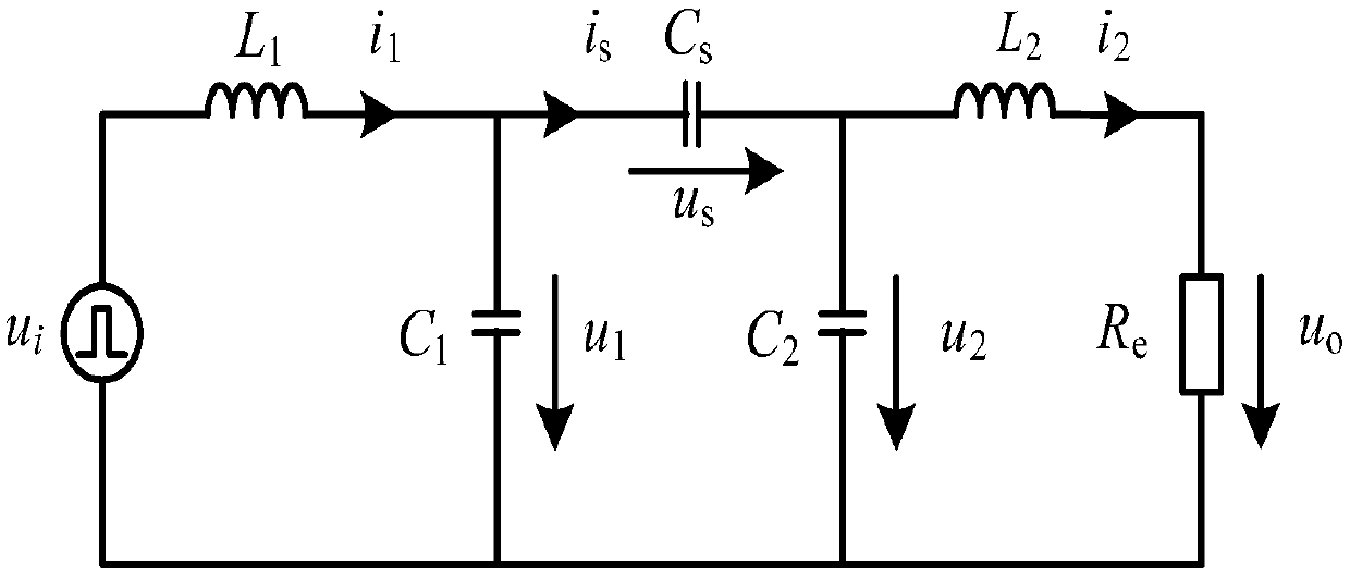 Parameter optimization method of EC-WPT system based on complementary symmetrical LCC resonant network