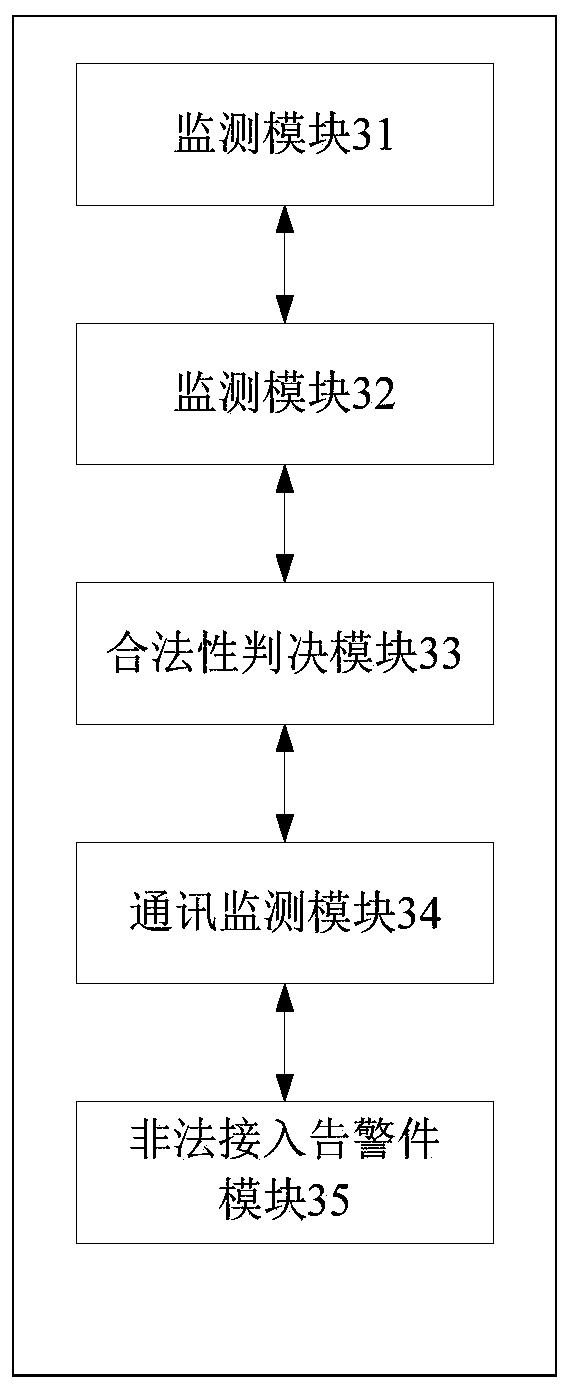 Wireless hotspot monitoring device and method adopting multi-wireless hotspot monitoring technology