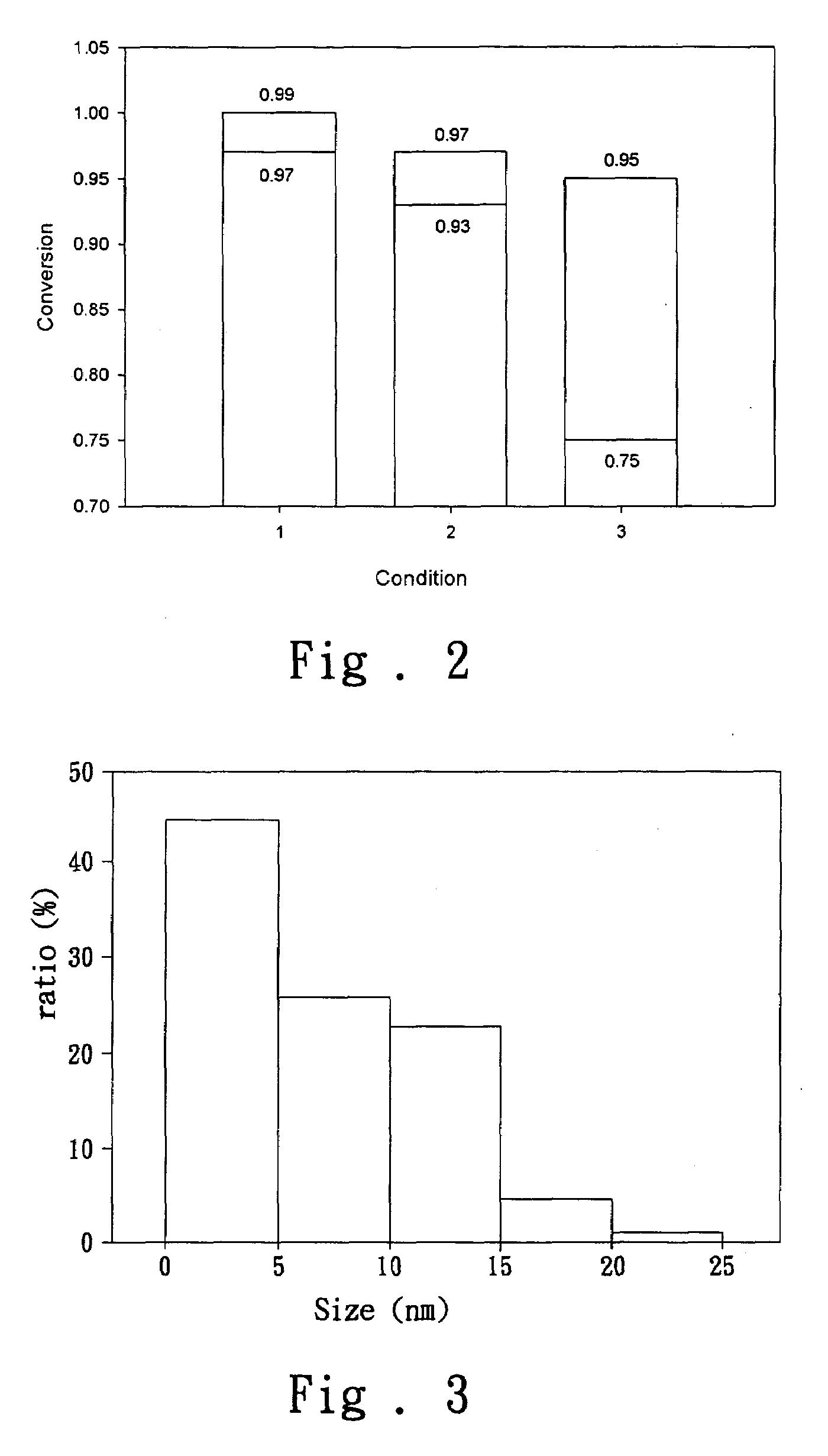 High-concentration nanoscale silver colloidal solution and preparing process thereof