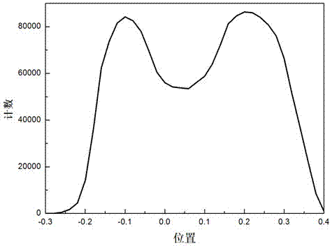 Method for measuring phase transition of substance under high static pressure