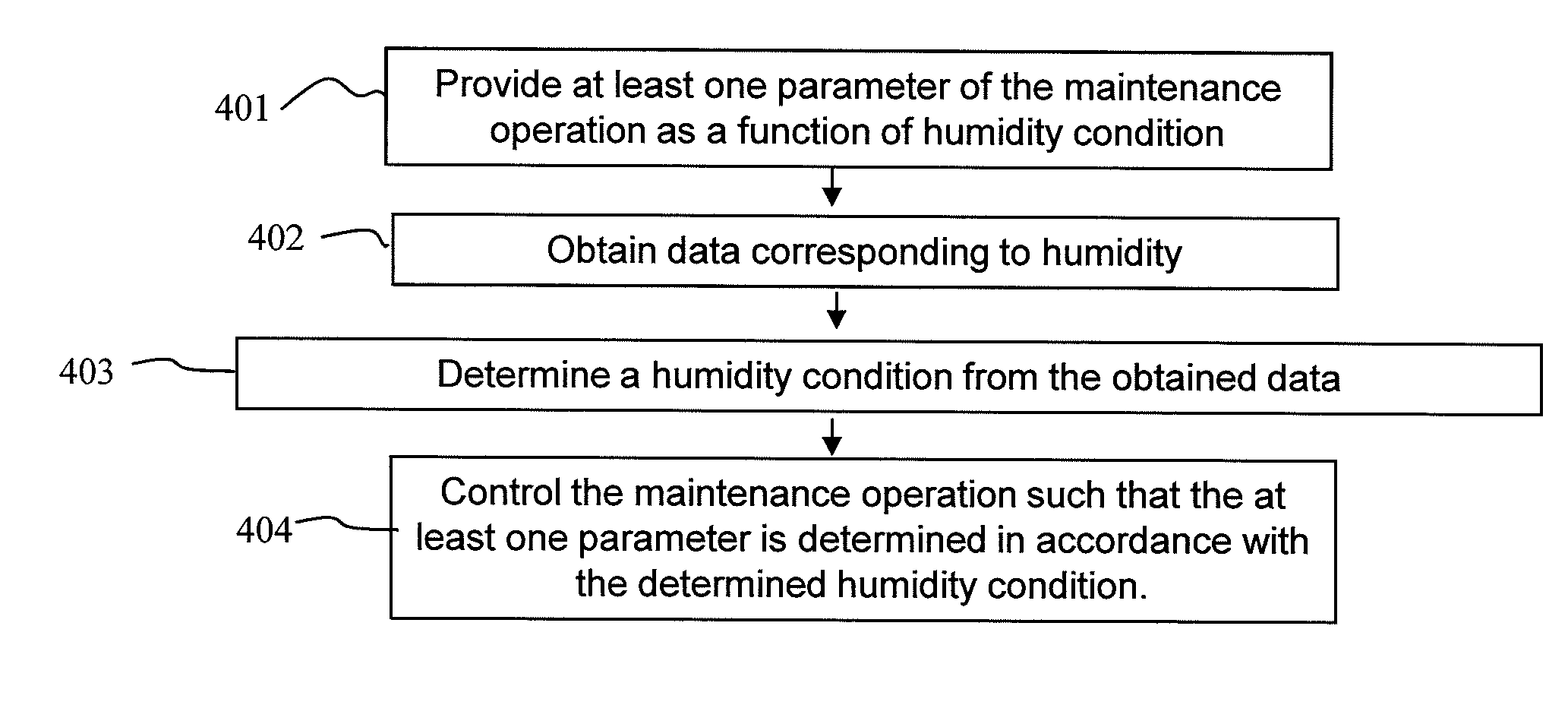 Geographically based humidity adjustment of printhead maintenance