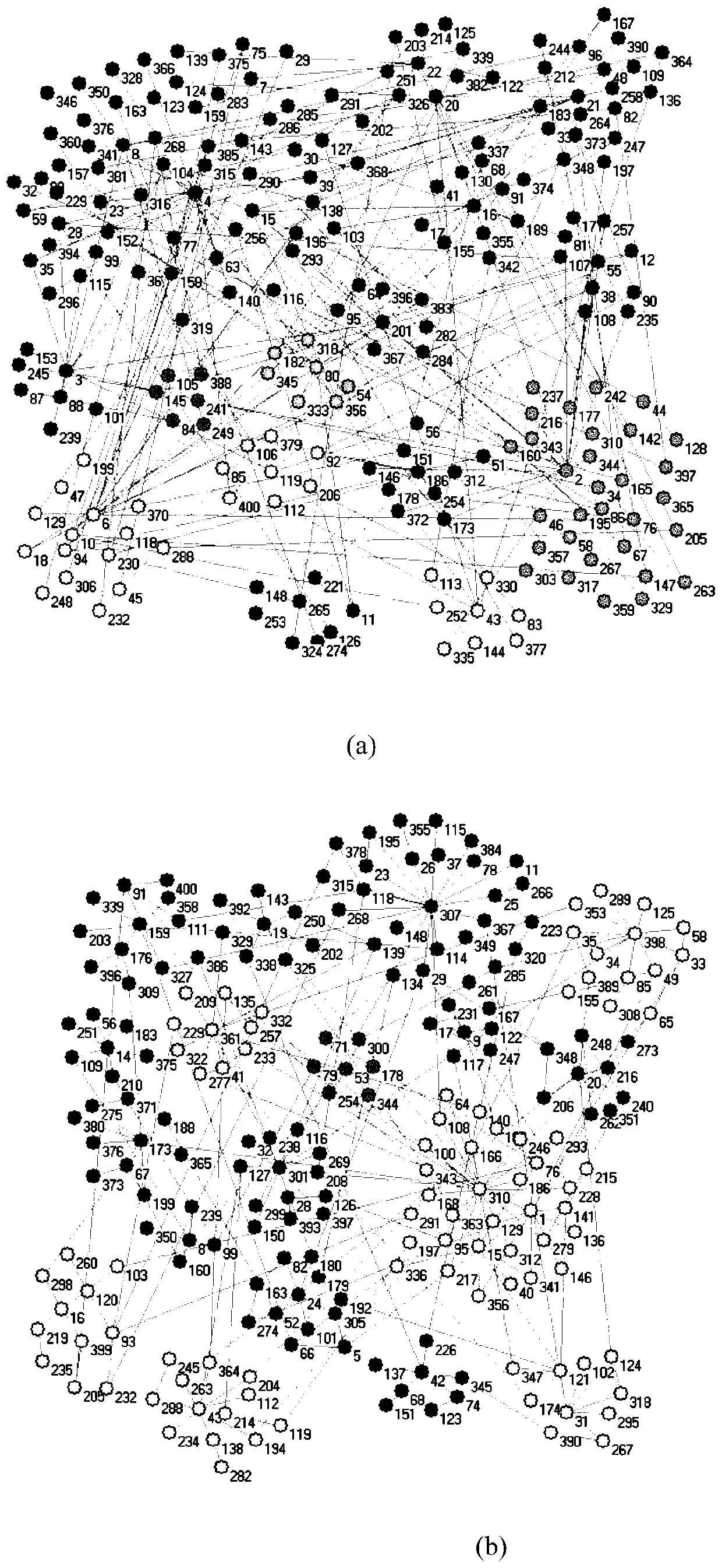 A multi-target dynamic network community division method based on a memetic framework