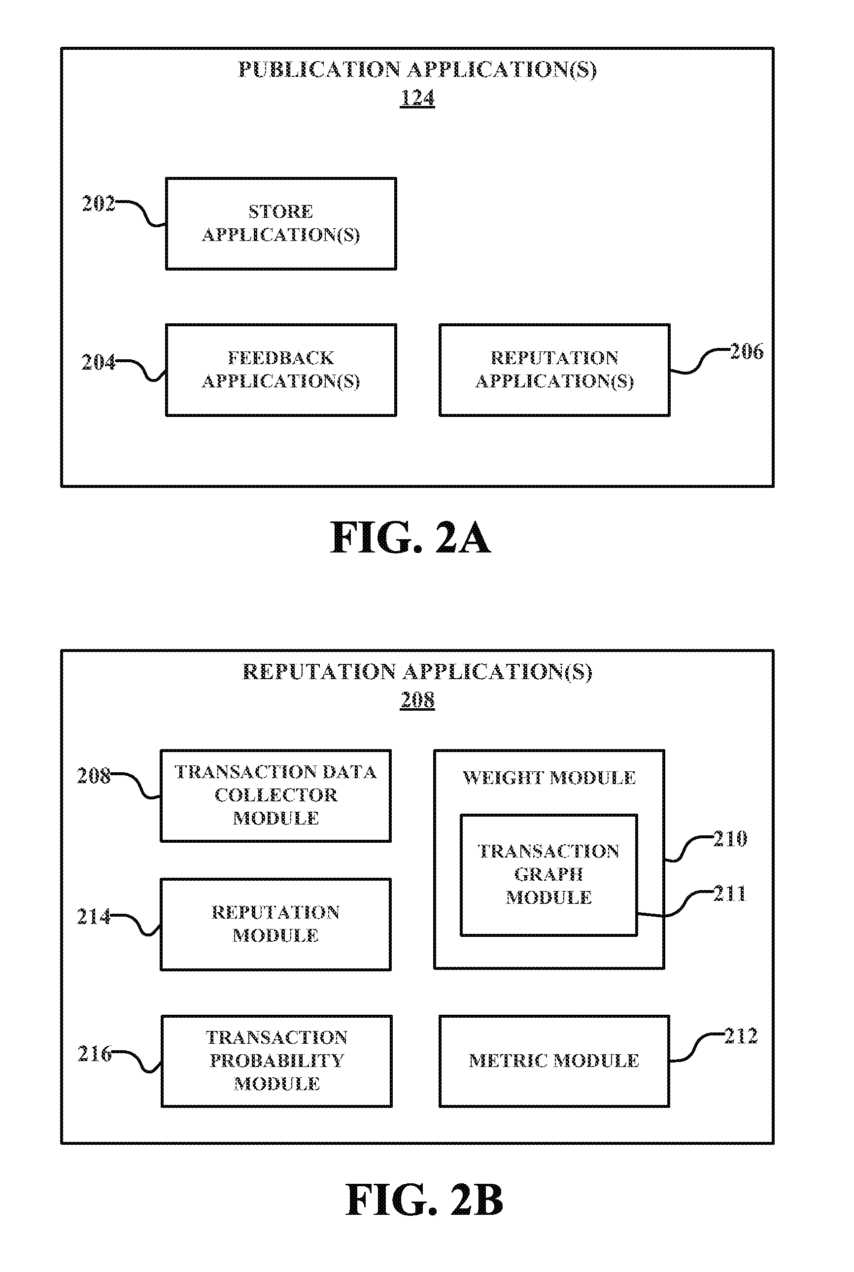 Computation of user reputation based on transaction graph