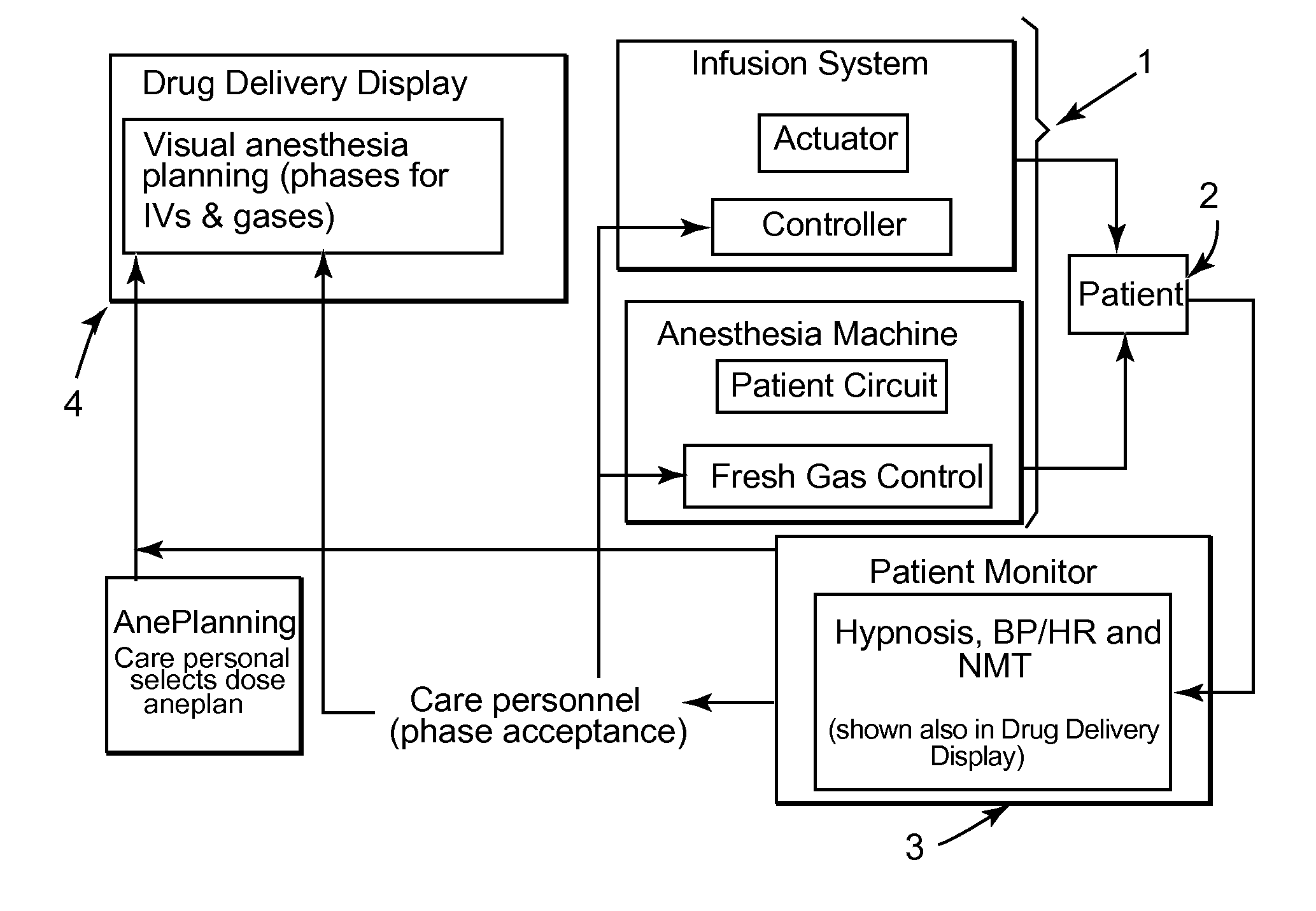 System for delivering anesthesia drugs to a patient