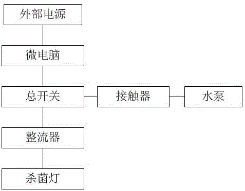 Self-cleaning sterilizer for external water tank