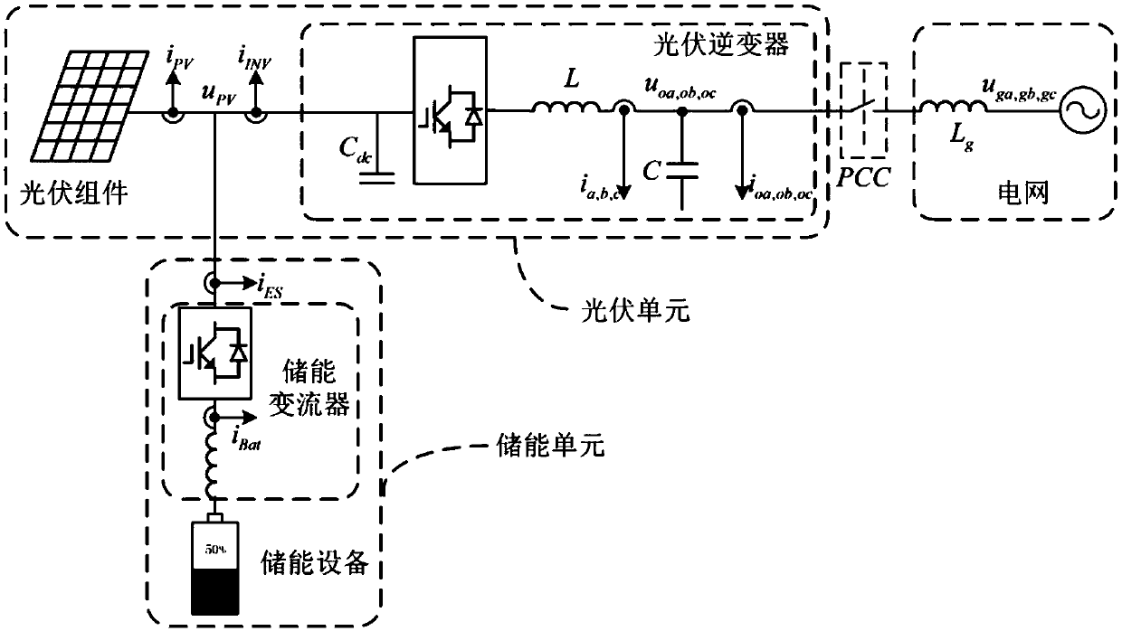 Photovoltaic power generation system virtual synchronous machine control method, control device, converter and system