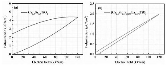 High-efficiency la-doped energy storage linear dielectric ceramic material for high temperature and preparation method thereof