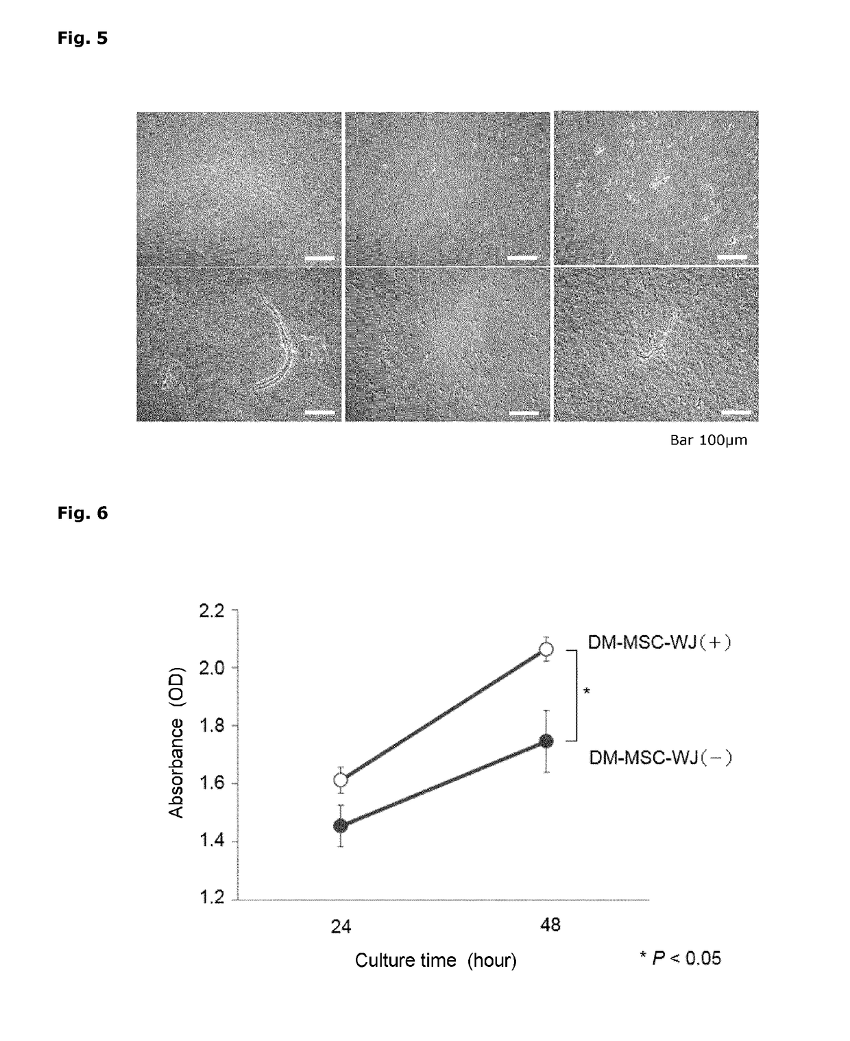 Activator for mesenchymal stem cells, activated mesenchymal stem cells, and method for producing same