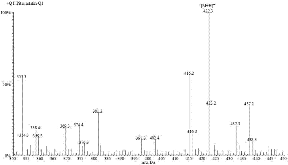 Liquid chromatogram-tandem mass spectrum method for detecting pitavastatin in human plasma, and application to clinical pharmacokinetic research