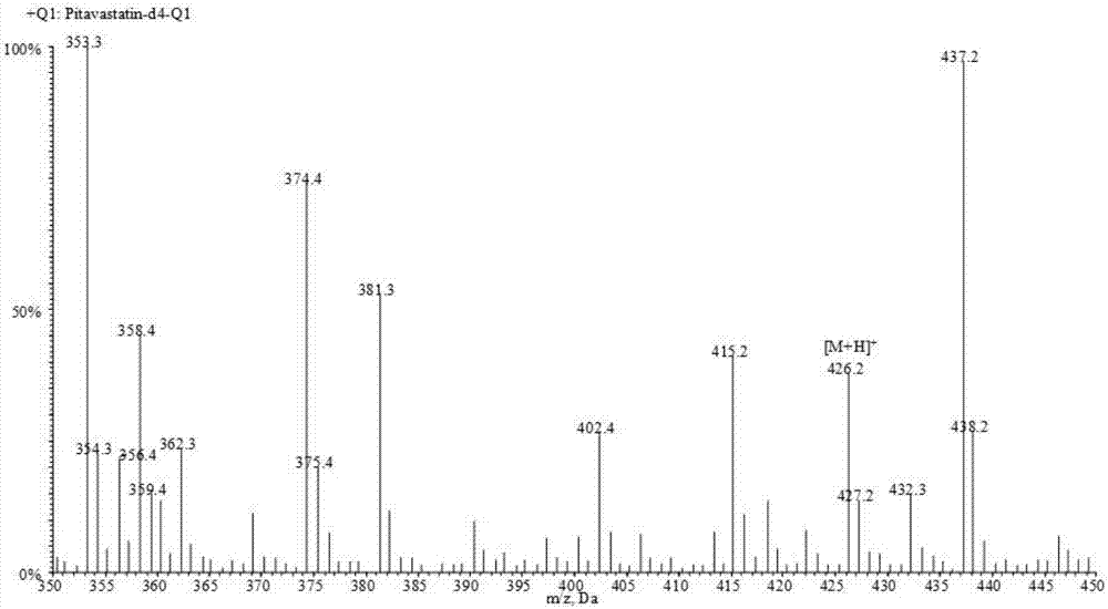 Liquid chromatogram-tandem mass spectrum method for detecting pitavastatin in human plasma, and application to clinical pharmacokinetic research