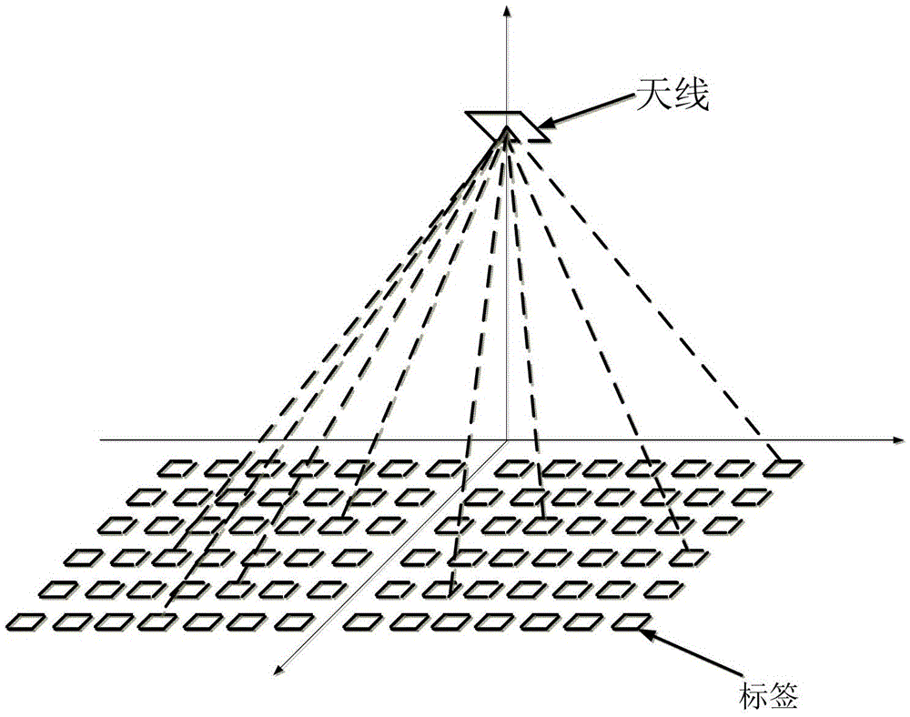 A Tracking Method Oriented to RFID Passive Tags