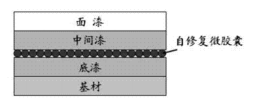 Automobile anticorrosive coating with self-recovery function and application thereof