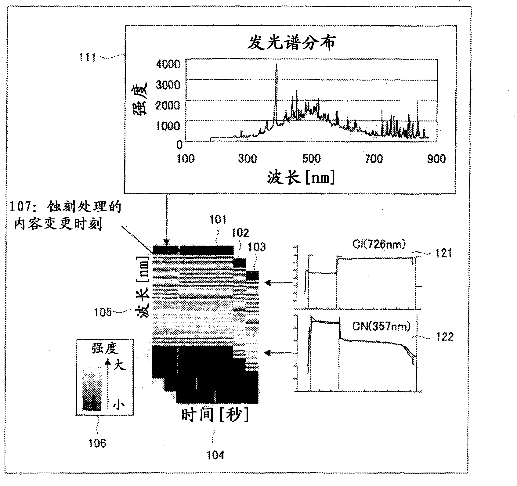 Etching apparatus, analysis apparatus, etching treatment method, and etching treatment program