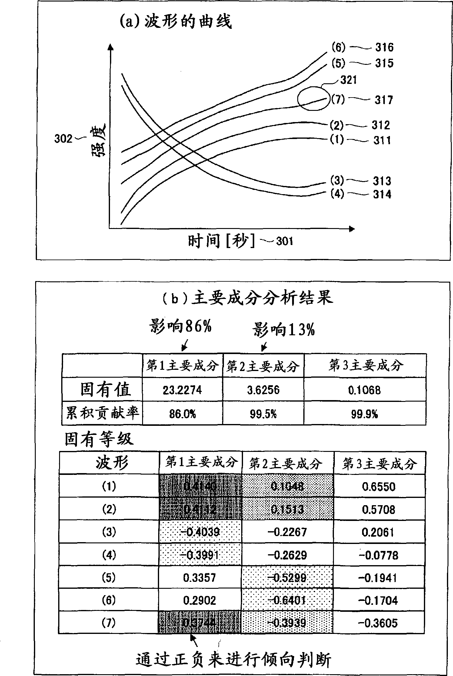 Etching apparatus, analysis apparatus, etching treatment method, and etching treatment program