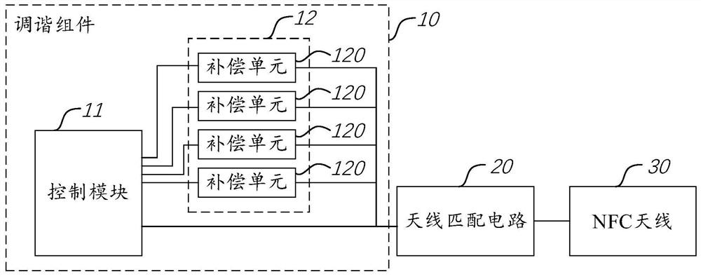 Tuning assembly and NFC device