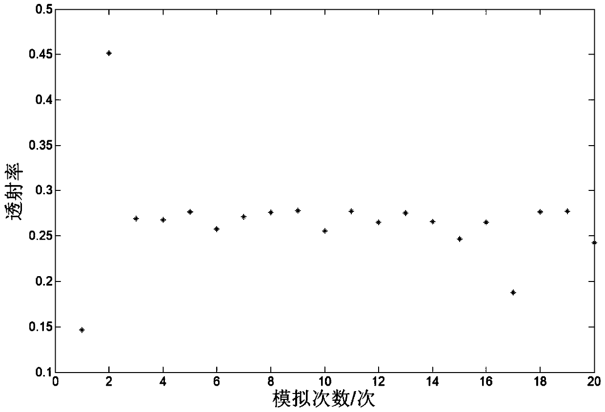 Airborne laser radar underwater detection depth simulation method and device