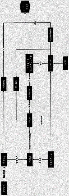 Method for dynamically generating databases on basis of template engines