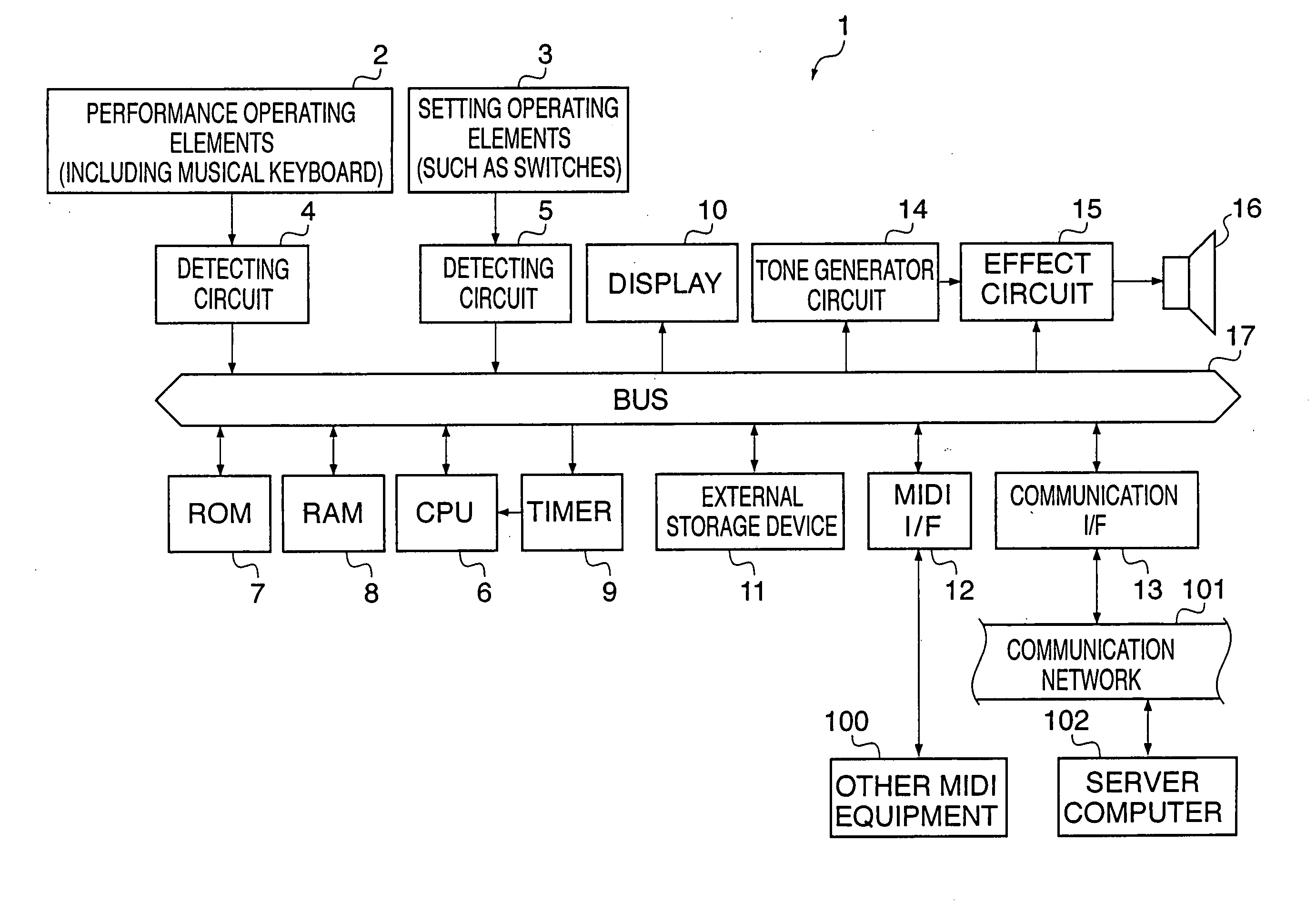 Automatic performance data reproducing apparatus, control method therefor, and program for implementing the control method