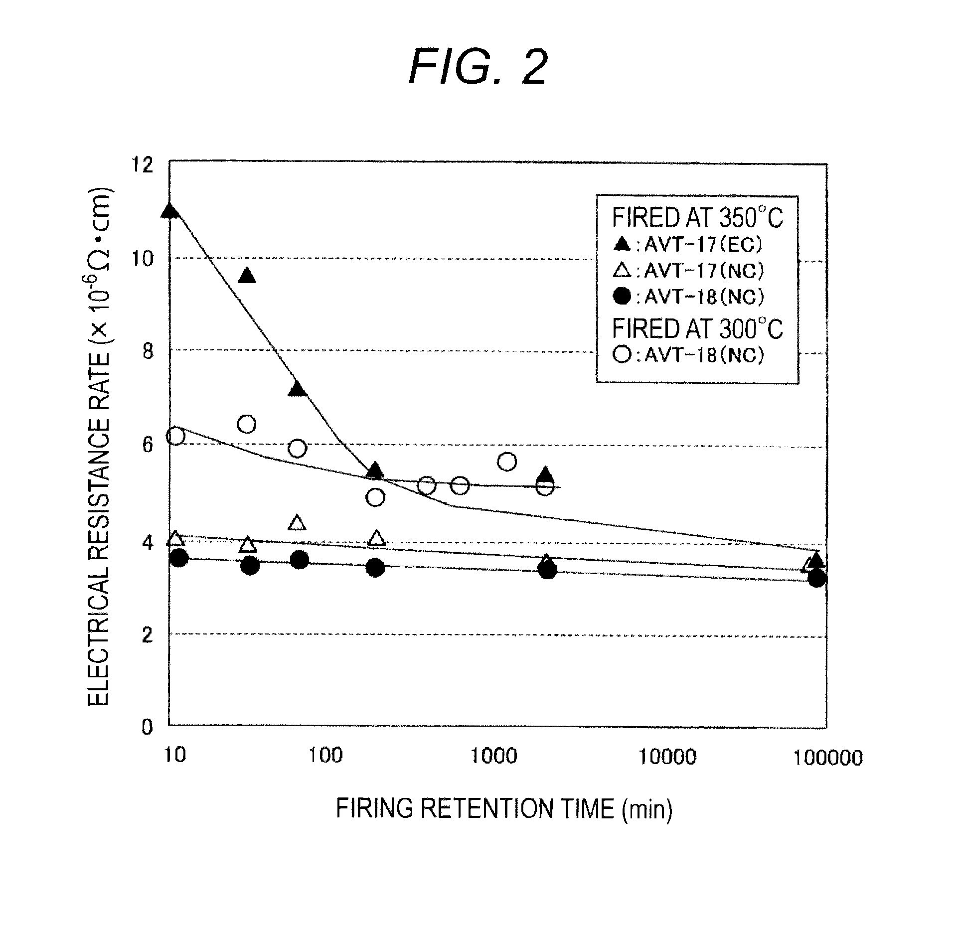 Glass composition, glass frit containing same, glass paste containing same, and electrical/electronic component obtained using same