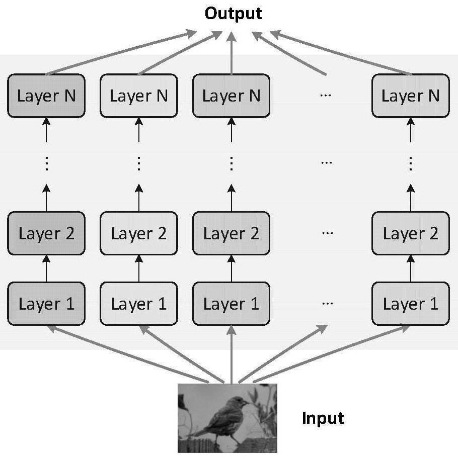 Distributed deep neural network structure conversion method based on splitting-fusion strategy