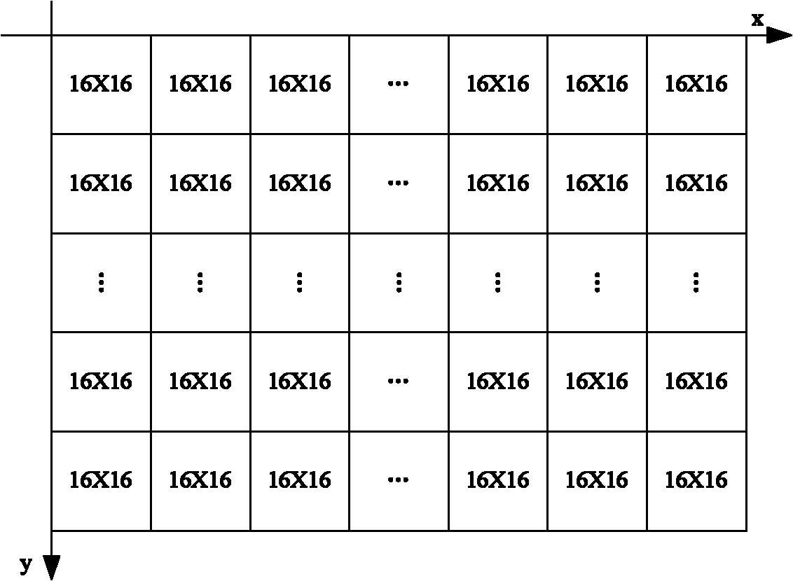 Method and device for accessing storage