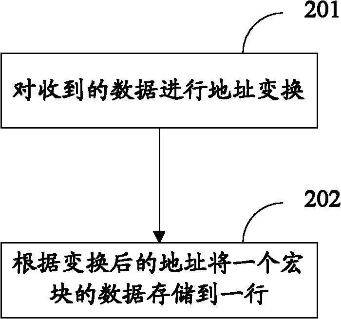 Method and device for accessing storage