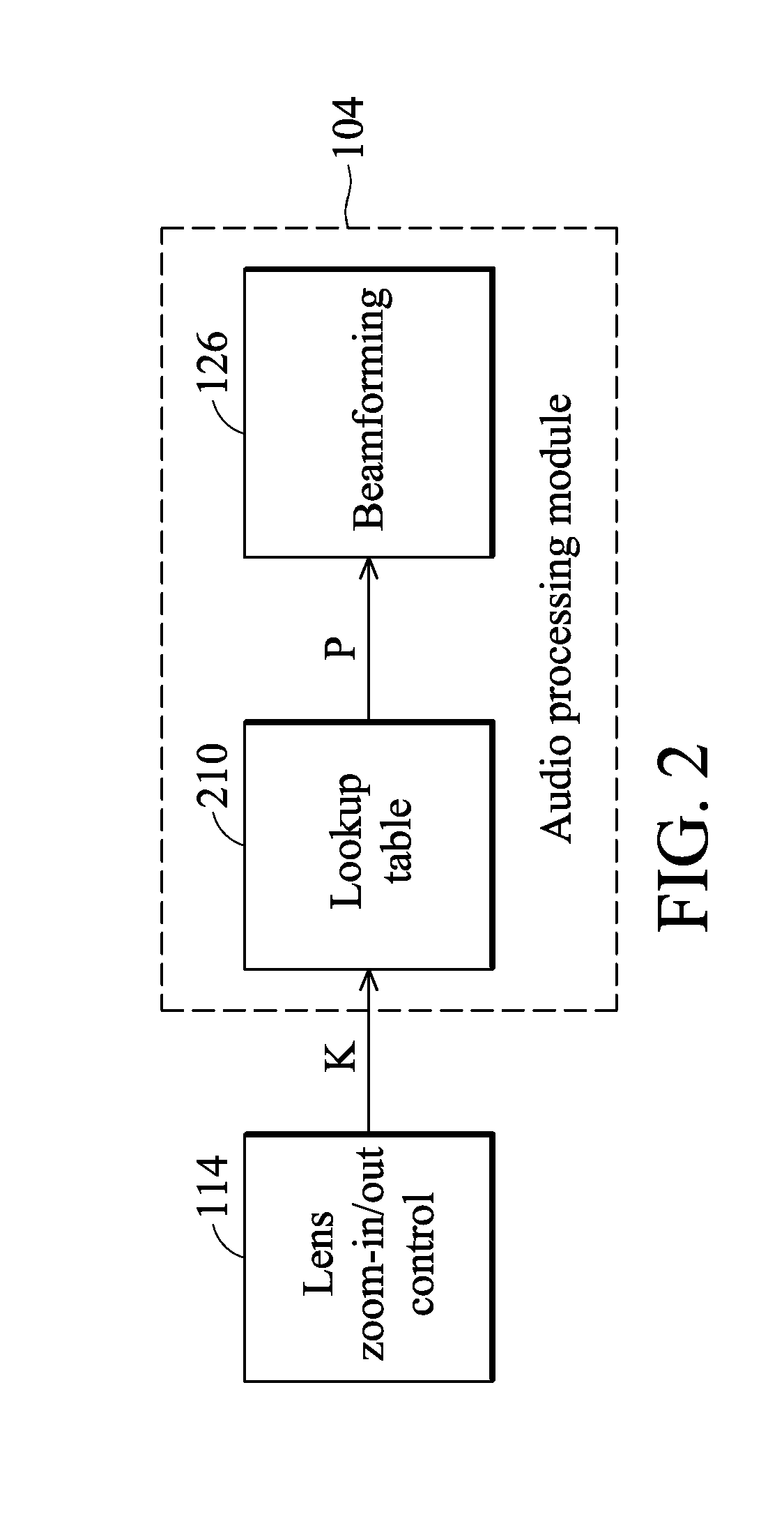 Electronic apparatus and method for receiving sounds with auxiliary information from camera system