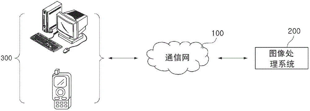 Method, system, and computer-readable storage medium for adding new images and their related information to an image database