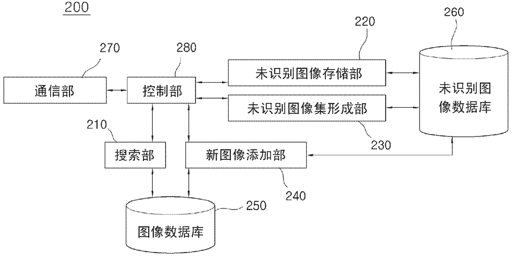 Method, system, and computer-readable storage medium for adding new images and their related information to an image database