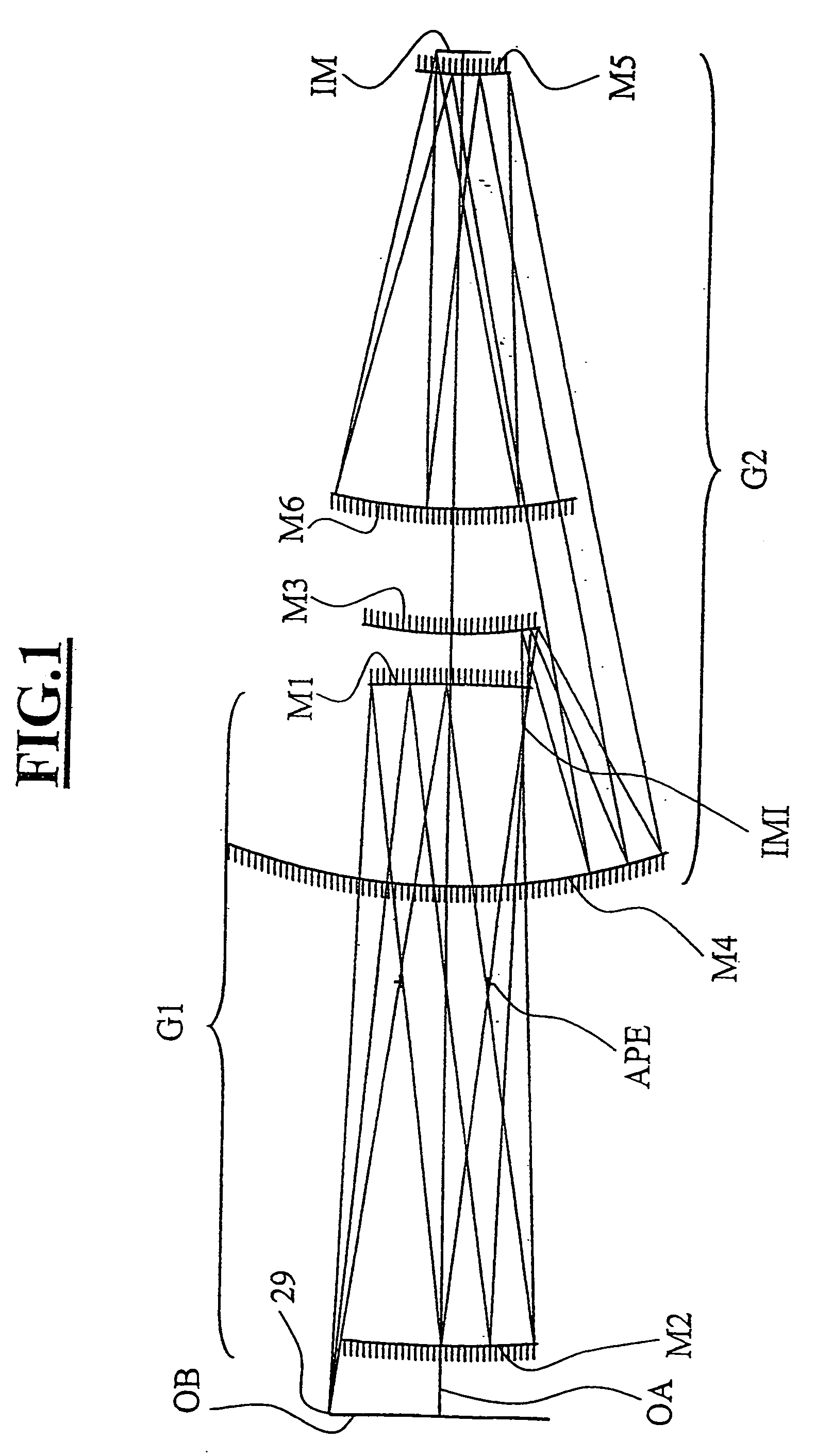 Projection system for EUV lithography