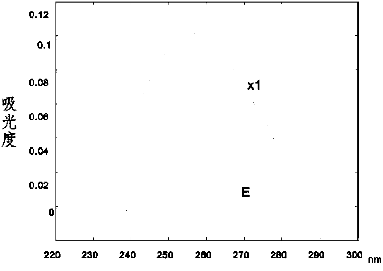 Method for measuring p-hydroxybenzoate in cosmetics