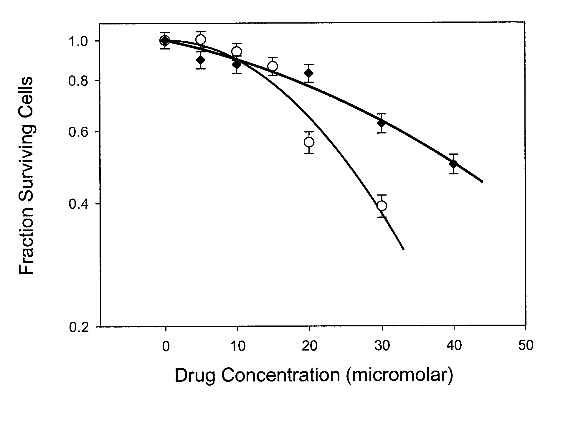 Radioprotector compounds and related methods