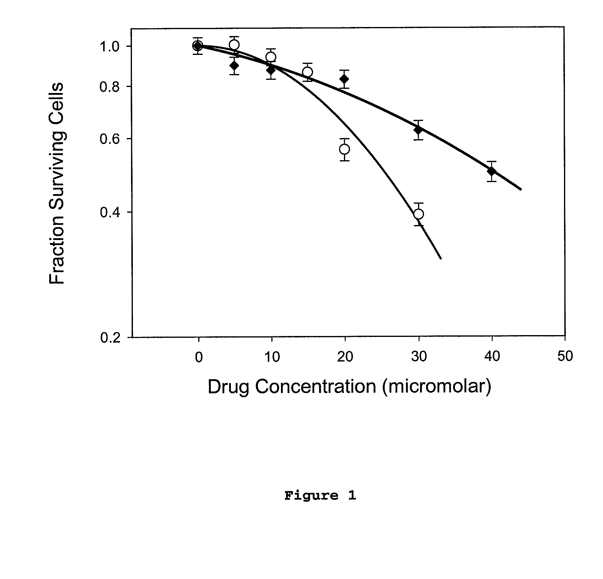 Radioprotector compounds and related methods