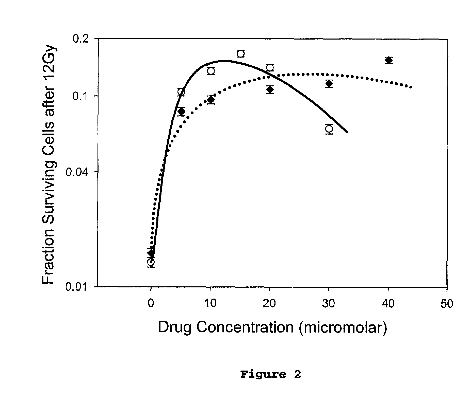 Radioprotector compounds and related methods