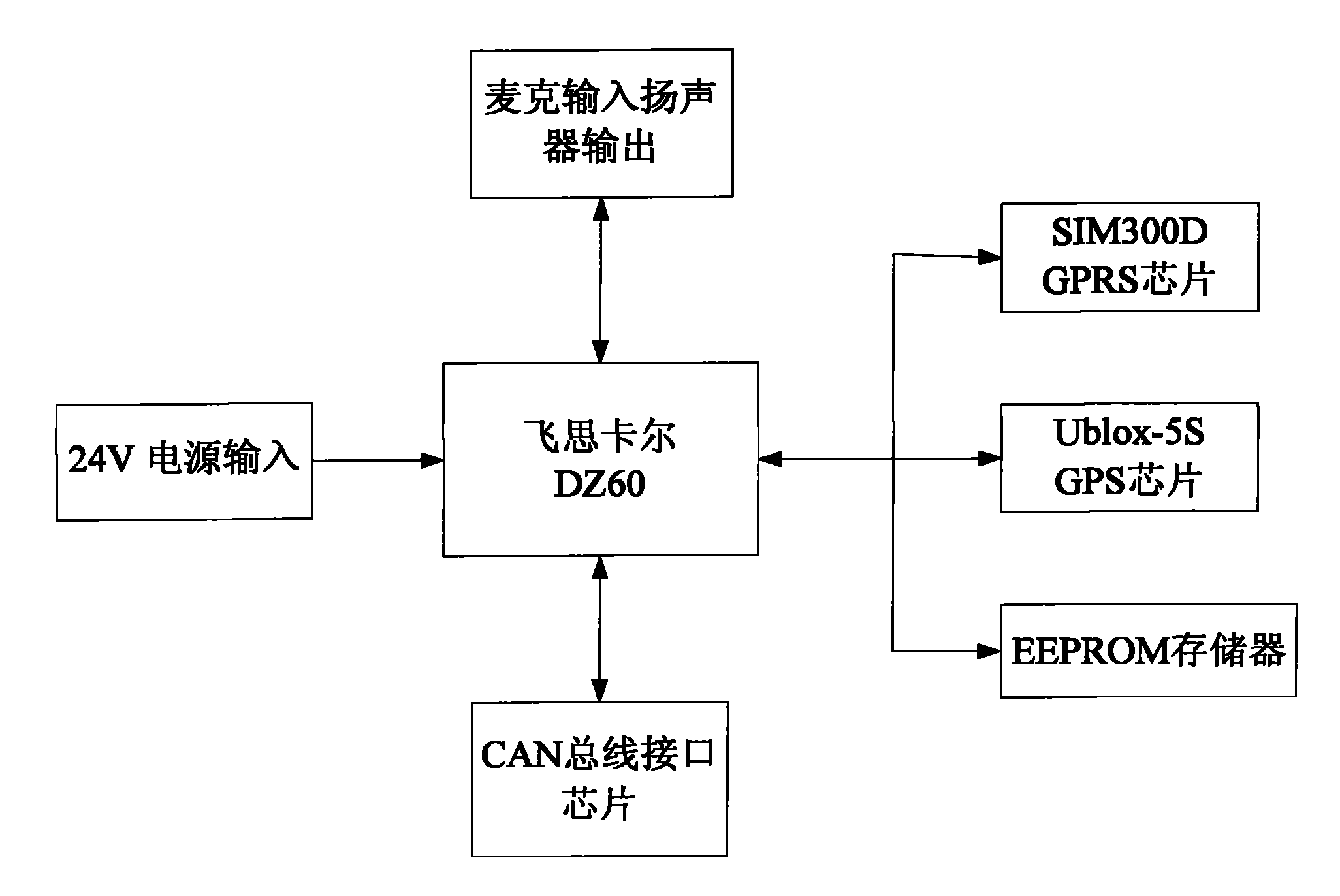 Remote diagnostic instrument for pure electric vehicle (PEV)