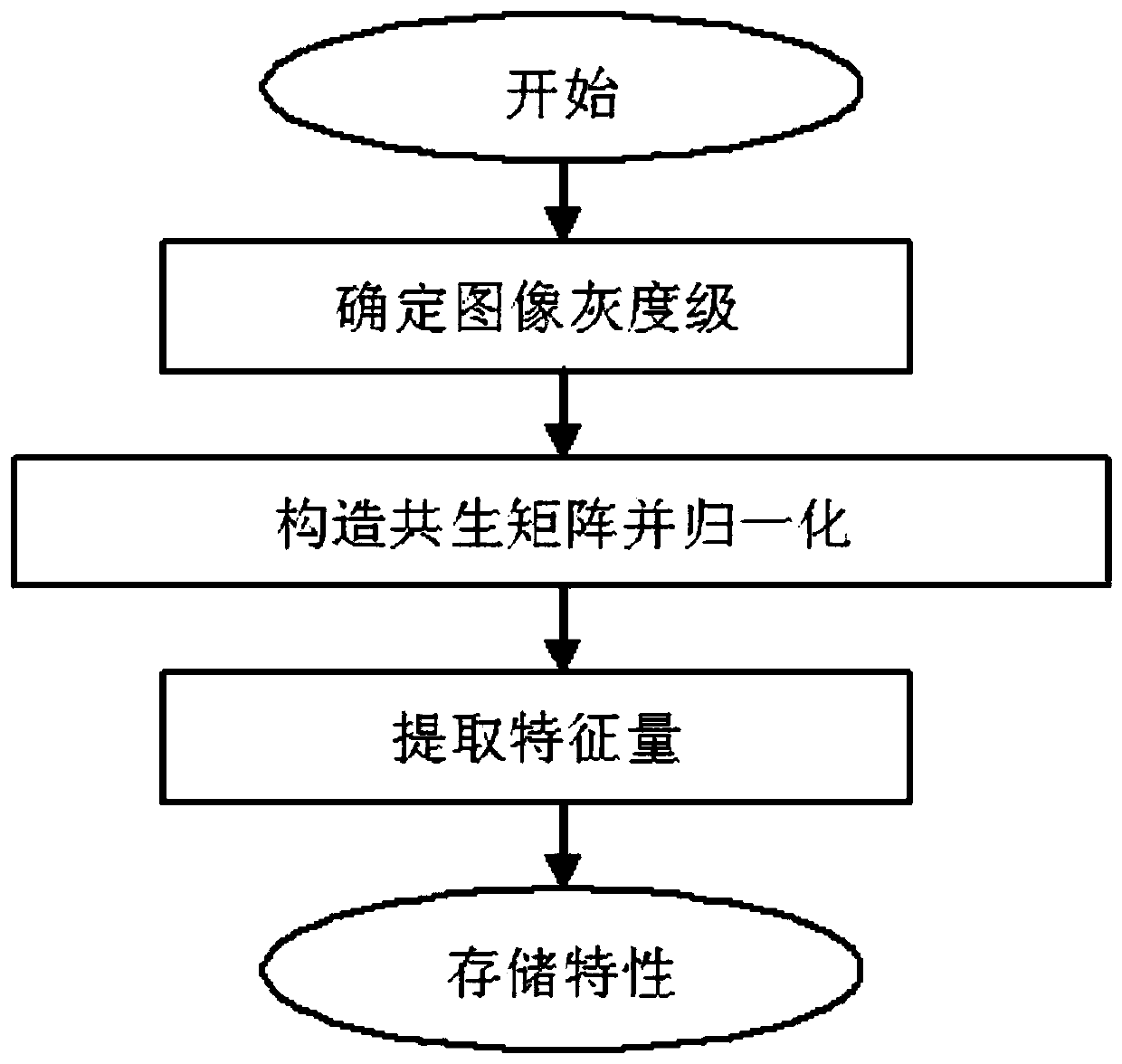 Distinguishing method based on big data composite characteristics of antique lacquerware paint films