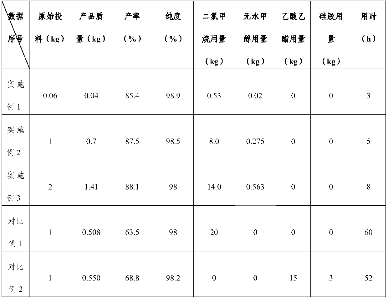 Purification process of N, O-1, 3-diacetyl indole